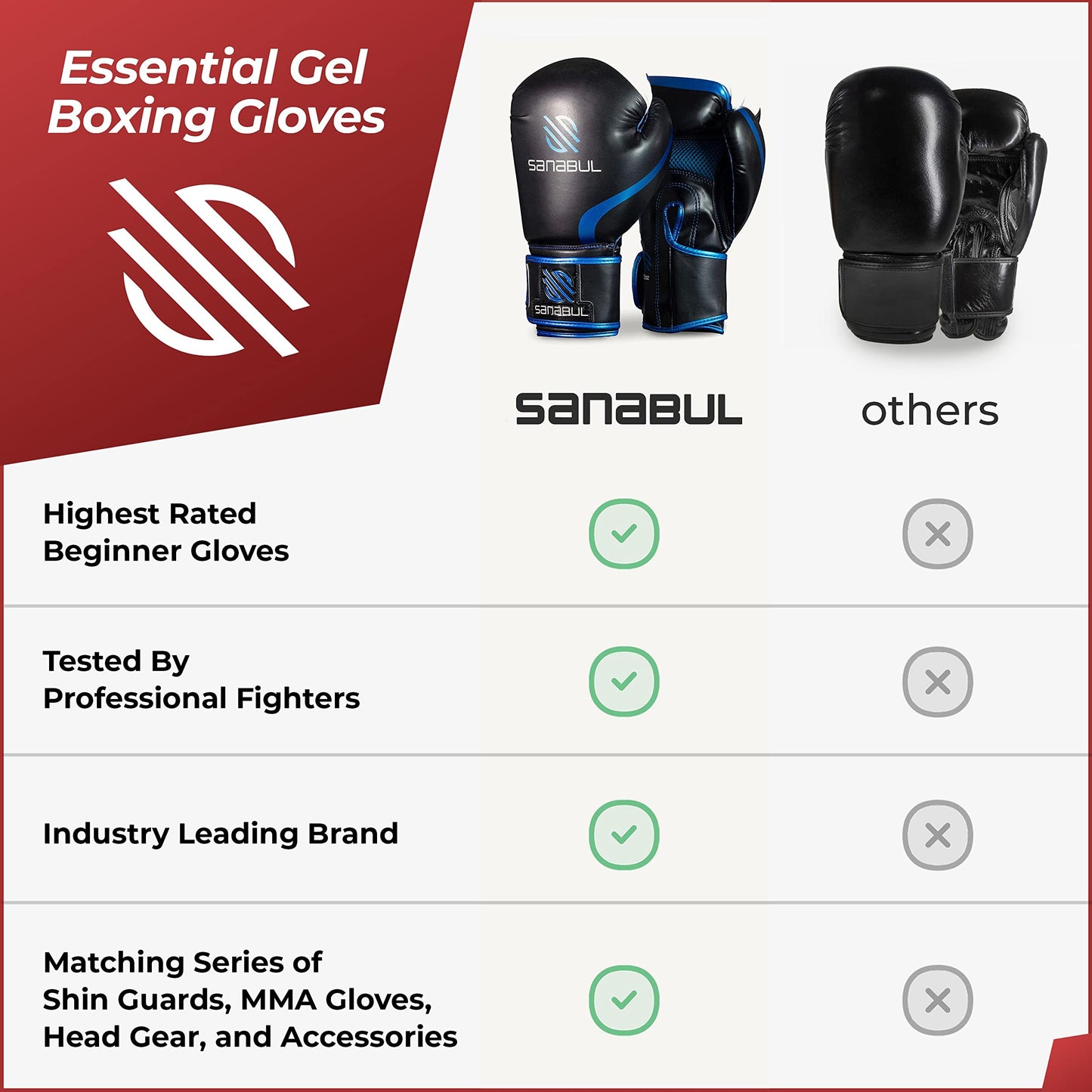 Sanabul Essential Gel Boxing Gloves | Kickboxing Gloves | Punching Bag Gloves For Men and Women, Black/Copper 16 oz