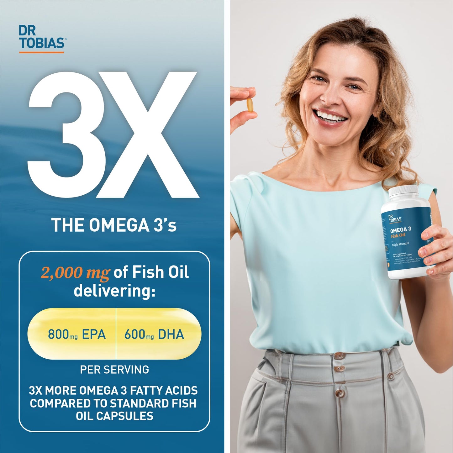 Dr. Tobias Omega-3 Fish Oil, Triple Strength, Supports Brain & Heart Health, 2000 mg per Serving, 180 Soft Gels (2 Daily)