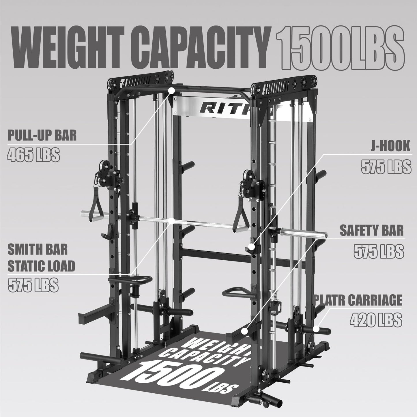 RitFit M1 Pro Smith Machine with Cable Crossover System, Multi-Function Squat Rack Power Cage for Home Gym, Power Rack and Packages Black