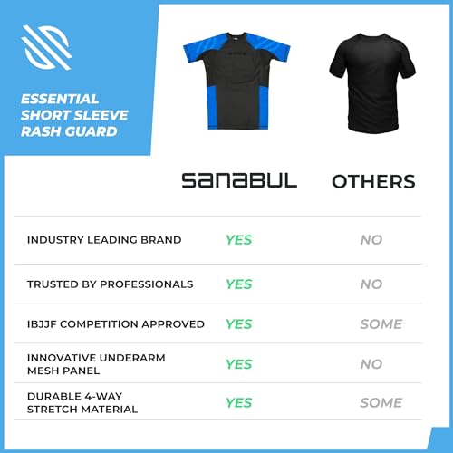Sanabul Essentials Short Sleeve Compression Shirt for Men | Jiu Jitsu BJJ T Shirt (X-Small, Blue)