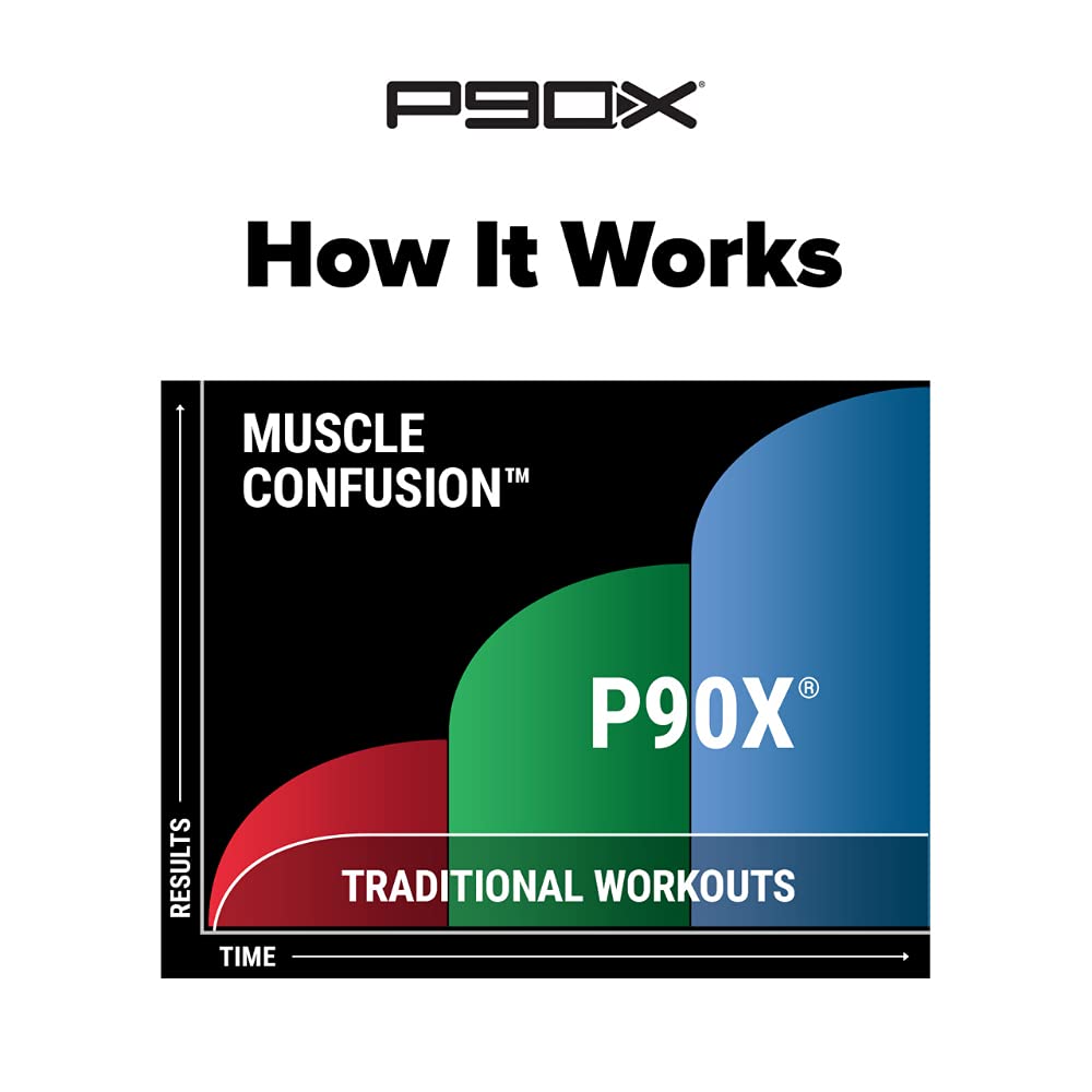 P90X DVD Workout Base Kit, Home Gym Bodyweight Exercise Program, No Workout Equipment Needed, Nutrition Guide Included, 12 Fitness DVDs