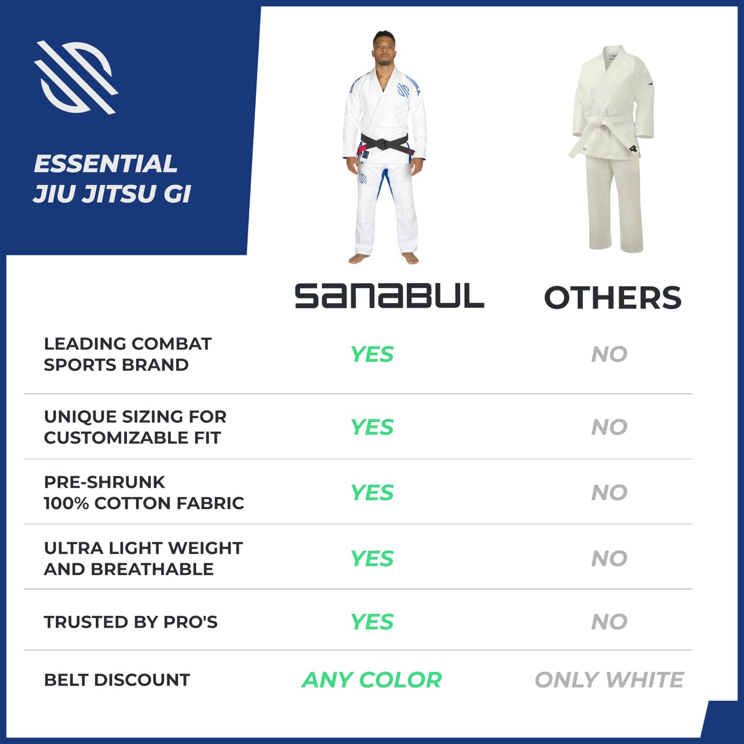 Sanabul Essential BJJ Gi for Men | Brazilian Jiu Jitsu Gi BJJ | Lightweight, Preshrunk Cotton Fabric | IBJJF Approved (White, A1)