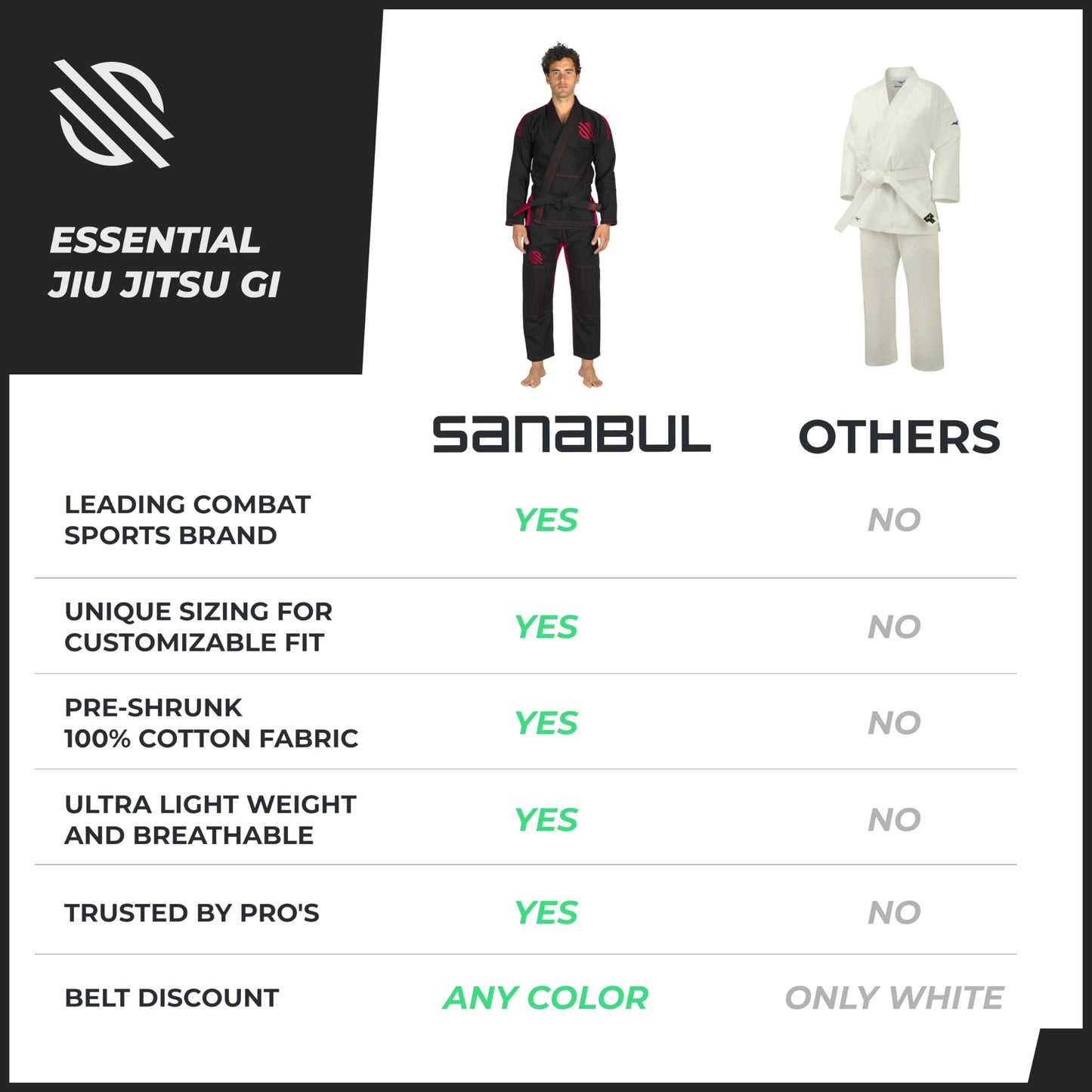 Sanabul Essential BJJ Gi for Men | Brazilian Jiu Jitsu Gi BJJ | Lightweight, Preshrunk Cotton Fabric | IBJJF Approved (Black, A1)
